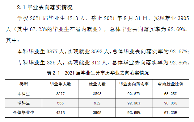 沈阳工学院就业率怎么样,就业前景好吗？