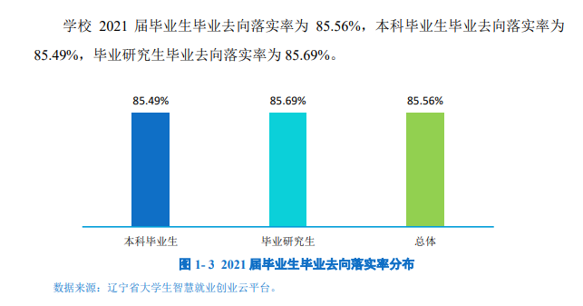 辽宁大学就业率怎么样,就业前景好吗？