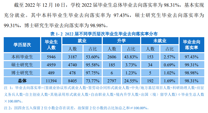 华南理工大学就业率怎么样,就业前景好吗？