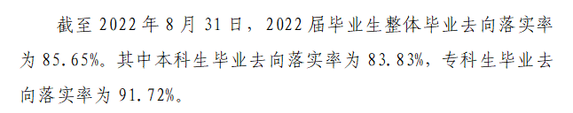 黑龙江工业学院就业率怎么样,就业前景好吗？