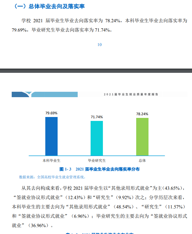 天津体育学院就业率怎么样,就业前景好吗？