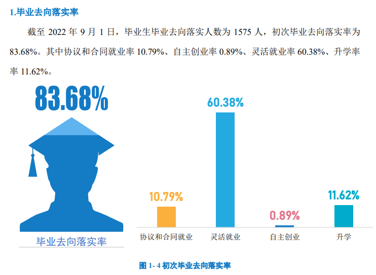 天津体育学院就业率怎么样,就业前景好吗？