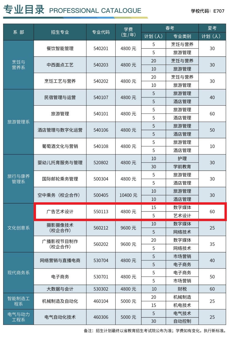 烟台文化旅游职业学院艺术类学费多少钱一年（附各专业收费标准）