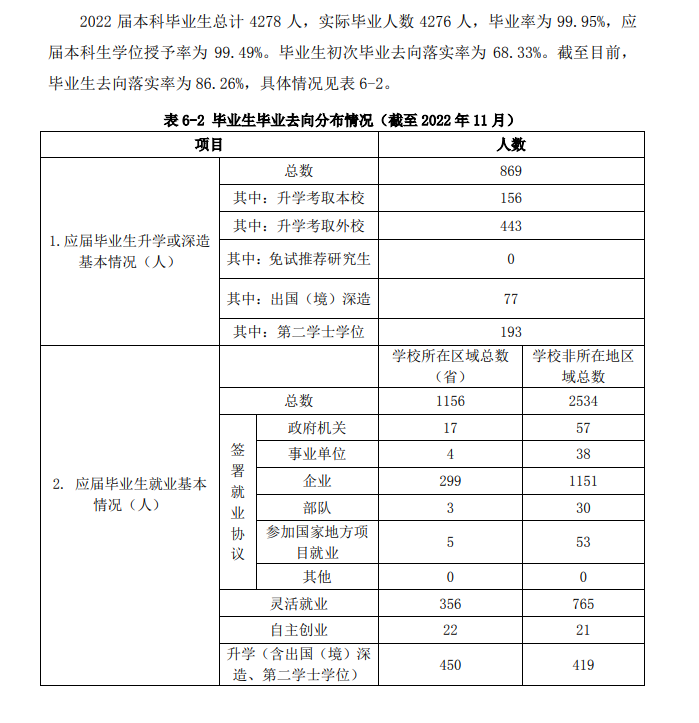 大连民族大学就业率怎么样,就业前景好吗？