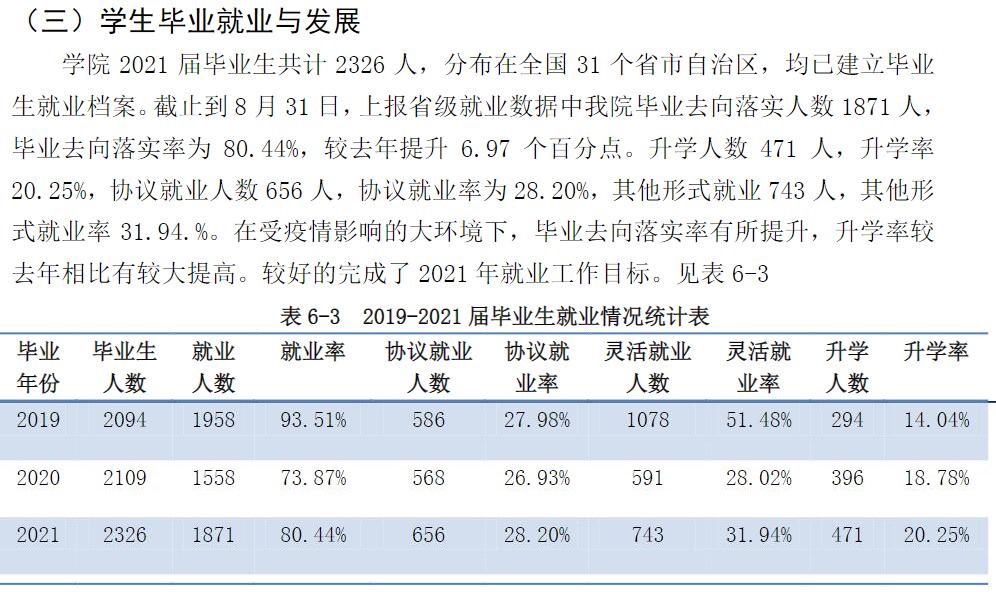 齐齐哈尔医学院就业率怎么样,就业前景好吗？