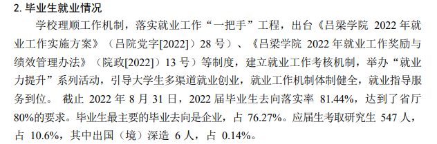 吕梁学院就业率怎么样,就业前景好吗？