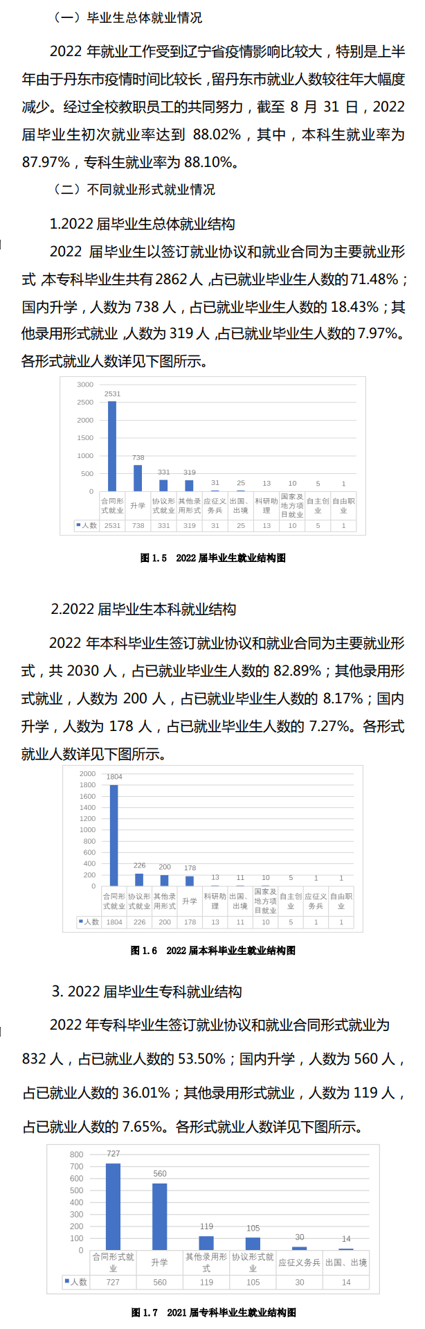 辽东学院就业率怎么样,就业前景好吗？