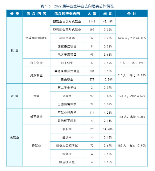 哈尔滨金融学院就业率怎么样,就业前景好吗？