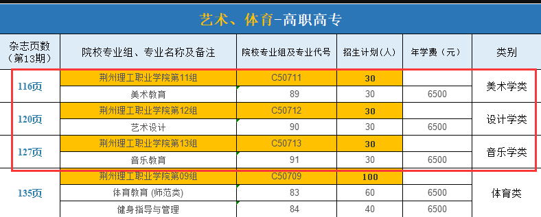 荆州理工职业学院艺术类学费多少钱一年（附各专业收费标准）