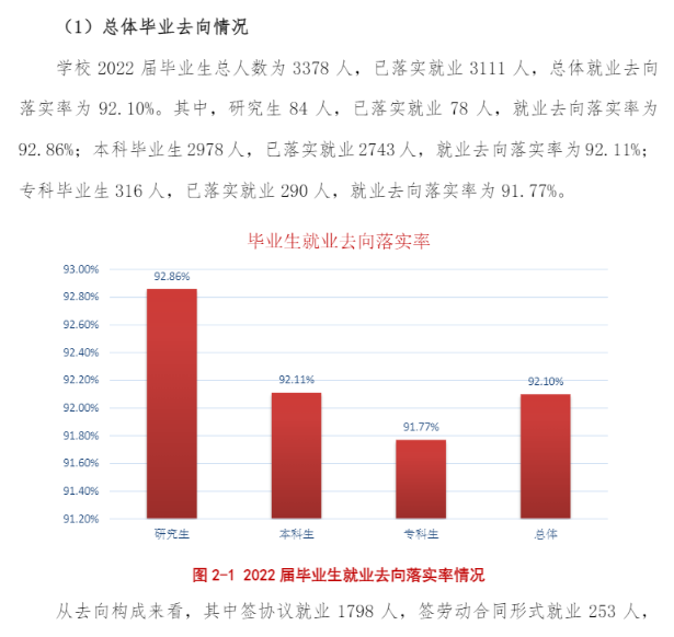 沈阳工程学院就业率怎么样,就业前景好吗？