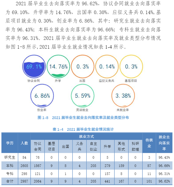 沈阳工程学院就业率怎么样,就业前景好吗？