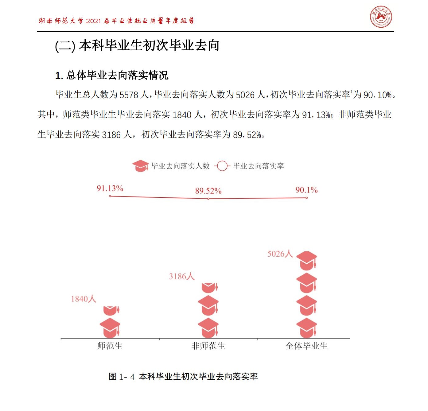 湖南师范大学就业率怎么样,就业前景好吗？