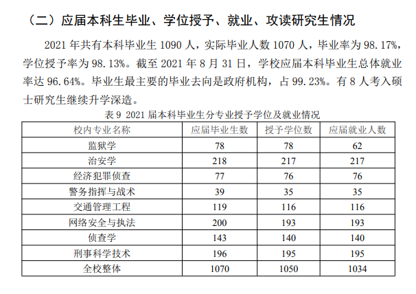 辽宁警察学院就业率怎么样,就业前景好吗？