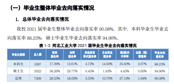 河北工业大学就业率怎么样,就业前景好吗？