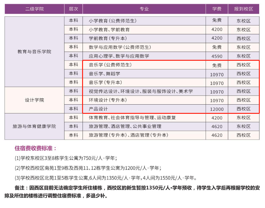 贺州学院艺术类学费多少钱一年（附各专业收费标准）