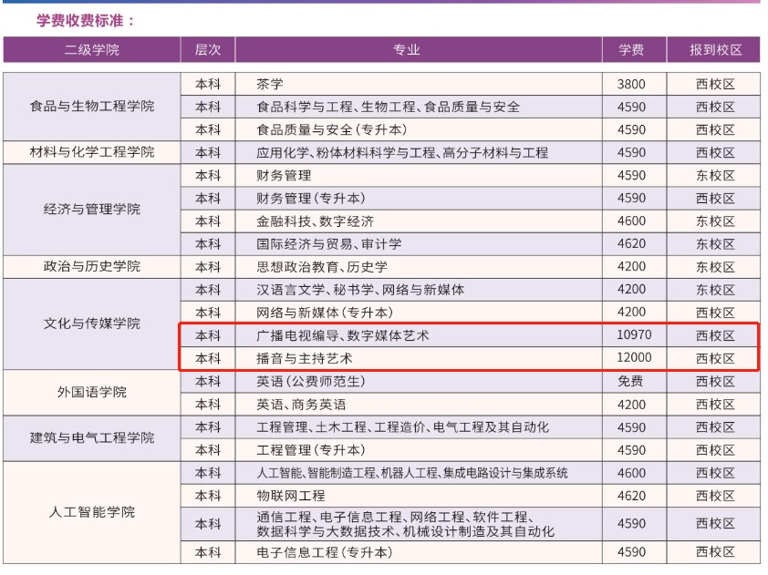 贺州学院艺术类学费多少钱一年（附各专业收费标准）