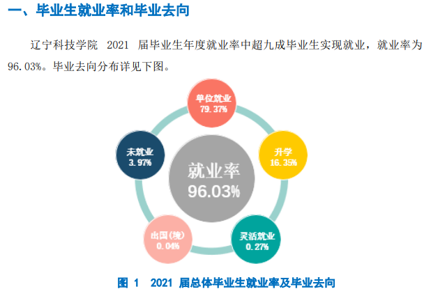 辽宁科技学院就业率怎么样,就业前景好吗？