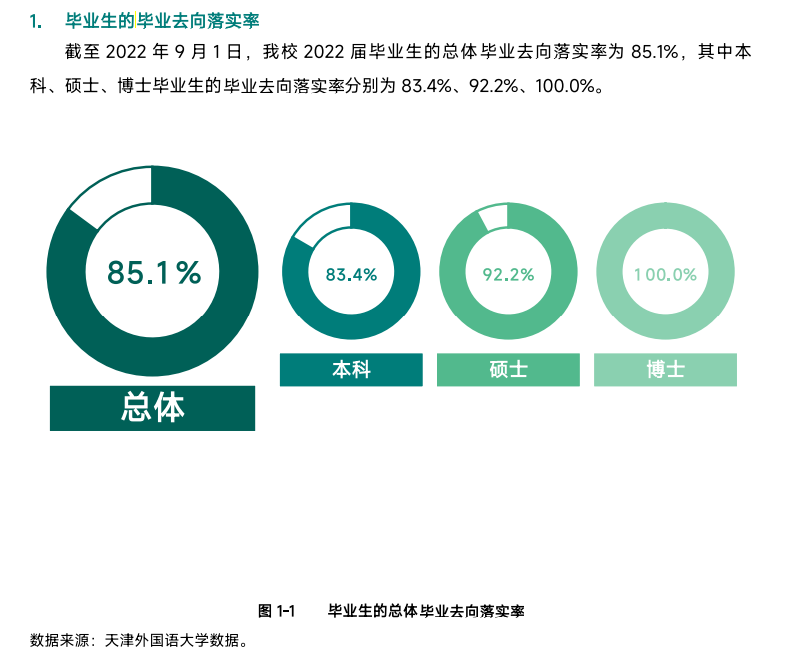 天津外国语大学就业率怎么样,就业前景好吗？