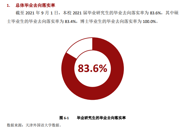 天津外国语大学就业率怎么样,就业前景好吗？