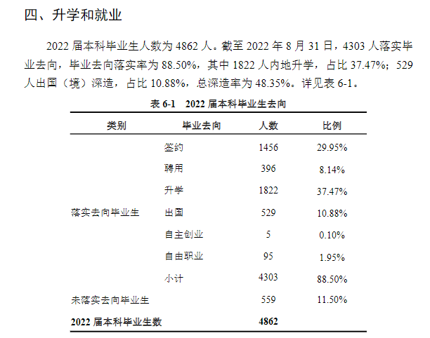 湖南大学就业率怎么样,就业前景好吗？