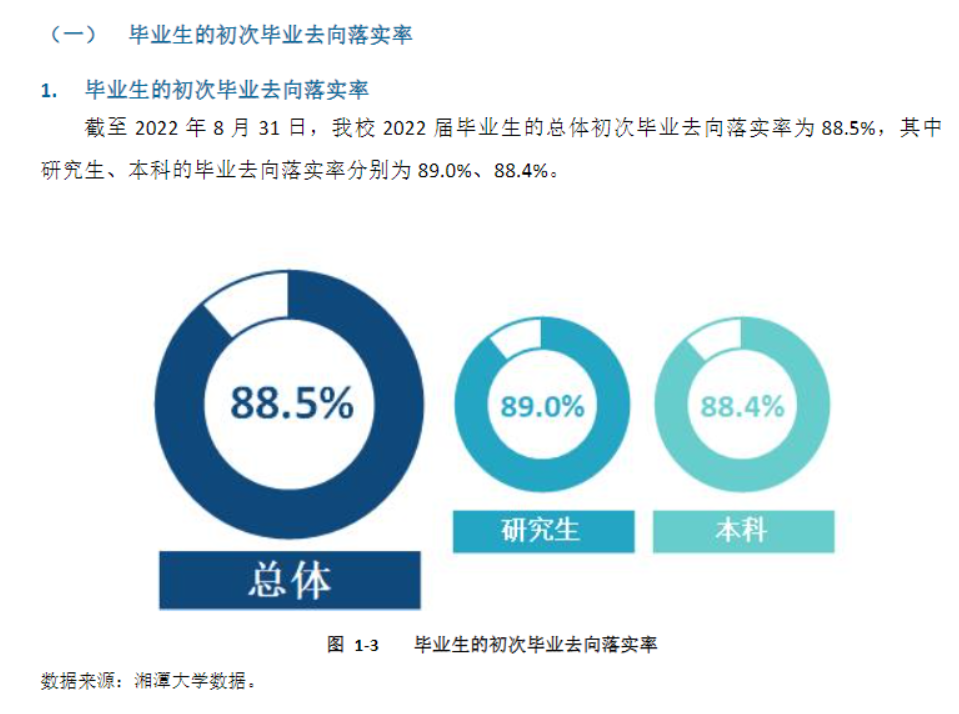 湘潭大学就业率怎么样,就业前景好吗？