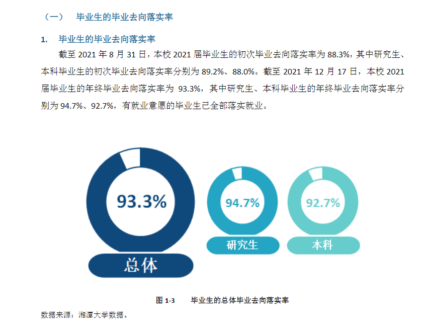 湘潭大学就业率怎么样,就业前景好吗？