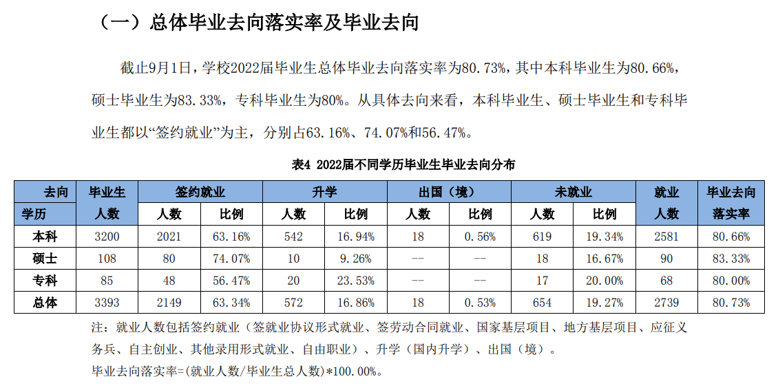 天津农学院就业率怎么样,就业前景好吗？