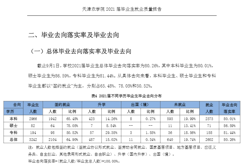 天津农学院就业率怎么样,就业前景好吗？