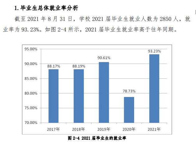 辽宁对外经贸学院就业率怎么样,就业前景好吗？