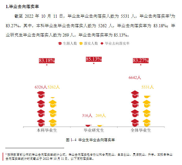 太原师范学院就业率怎么样,就业前景好吗？