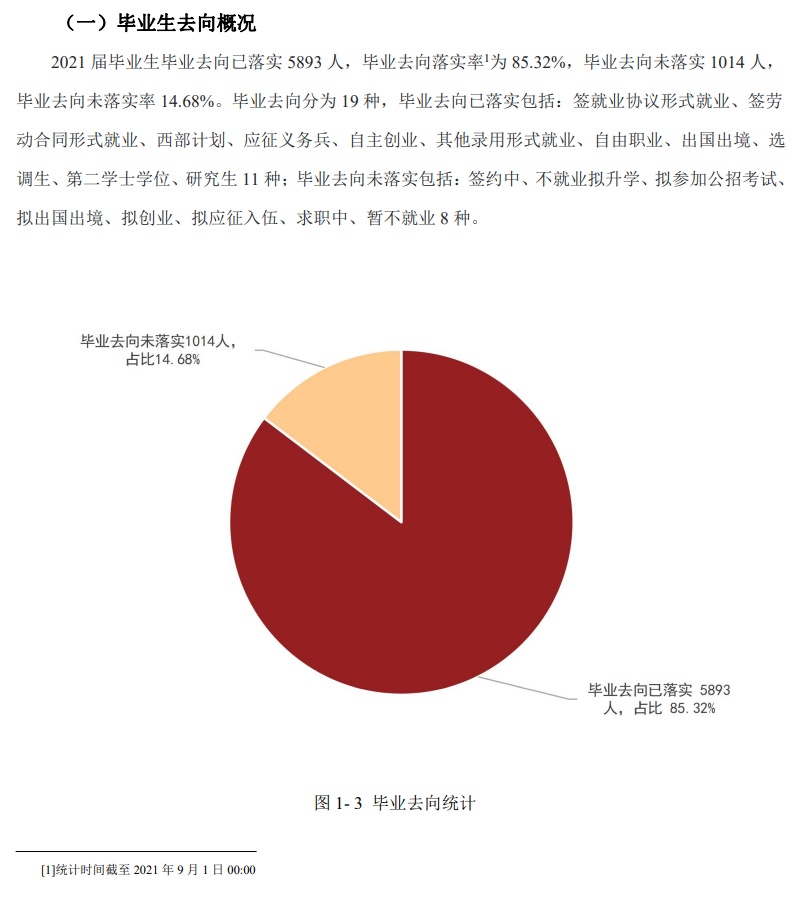 天津理工大学就业率怎么样,就业前景好吗？