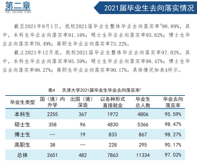 天津大学就业率怎么样,就业前景好吗？