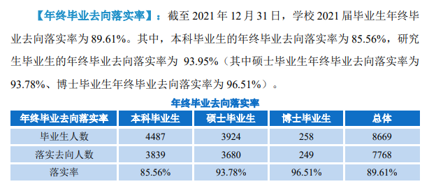 华中师范大学就业率怎么样,就业前景好吗？