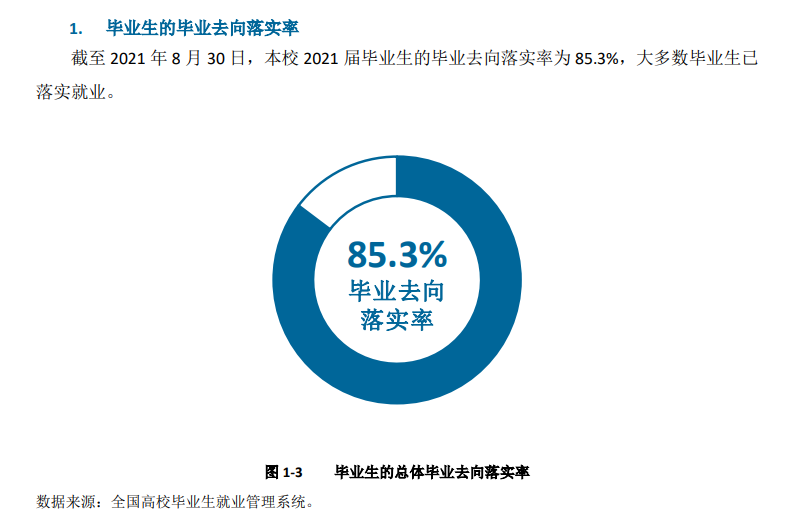 哈尔滨学院就业率怎么样,就业前景好吗？