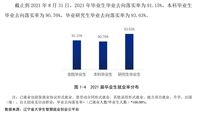 鲁迅美术学院就业率怎么样,就业前景好吗？