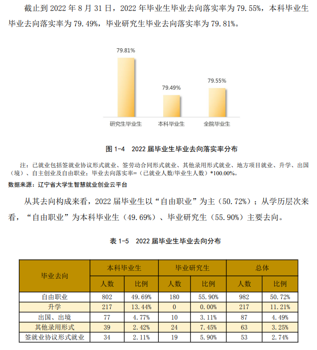 鲁迅美术学院就业率怎么样,就业前景好吗？