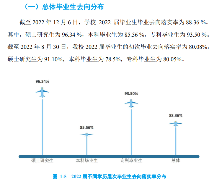 中国民航大学就业率怎么样,就业前景好吗？