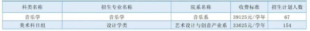 广州南方学院艺术类学费多少钱一年（附各专业收费标准）