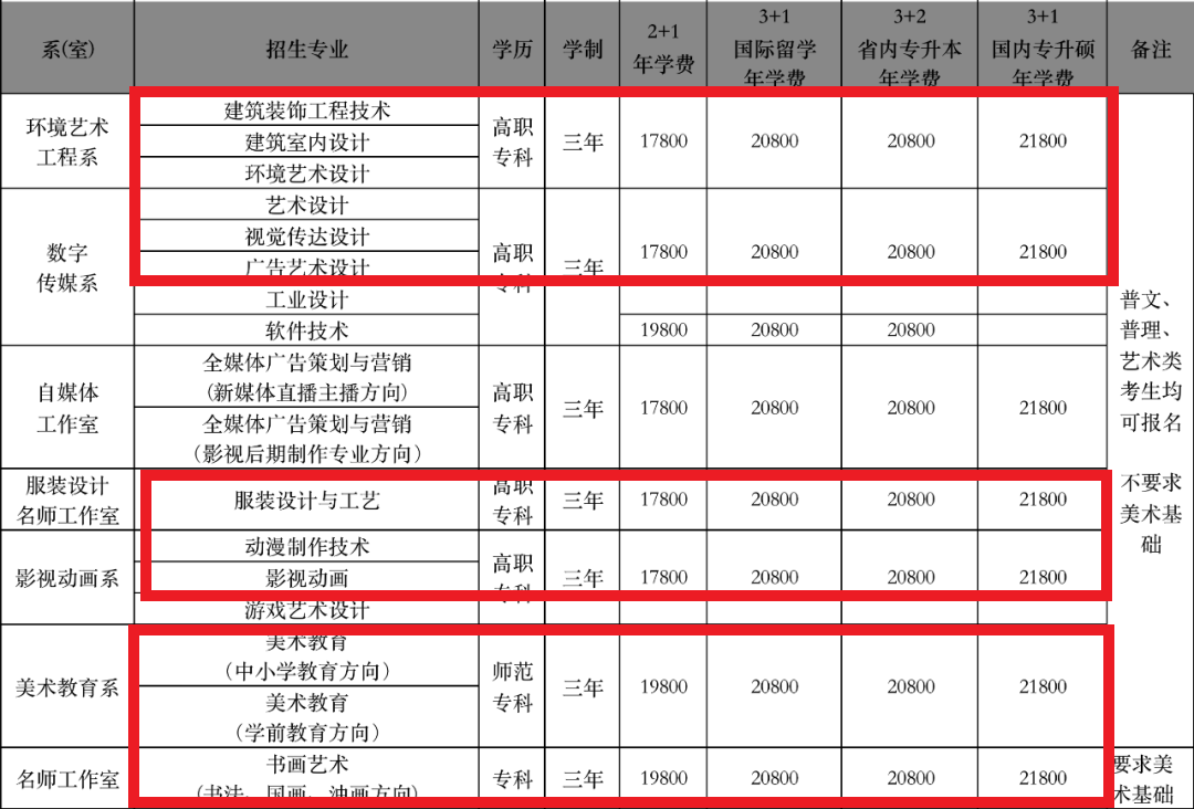 黑龙江三江美术职业学院艺术类学费多少钱一年（附各专业收费标准）