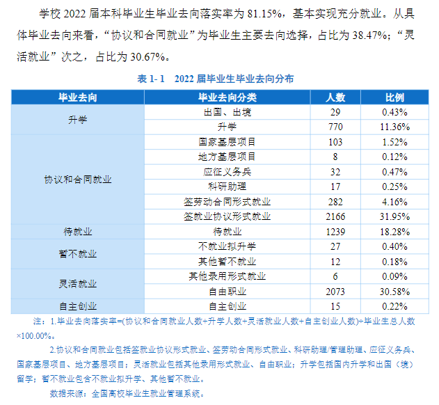 齐齐哈尔大学就业率怎么样,就业前景好吗？