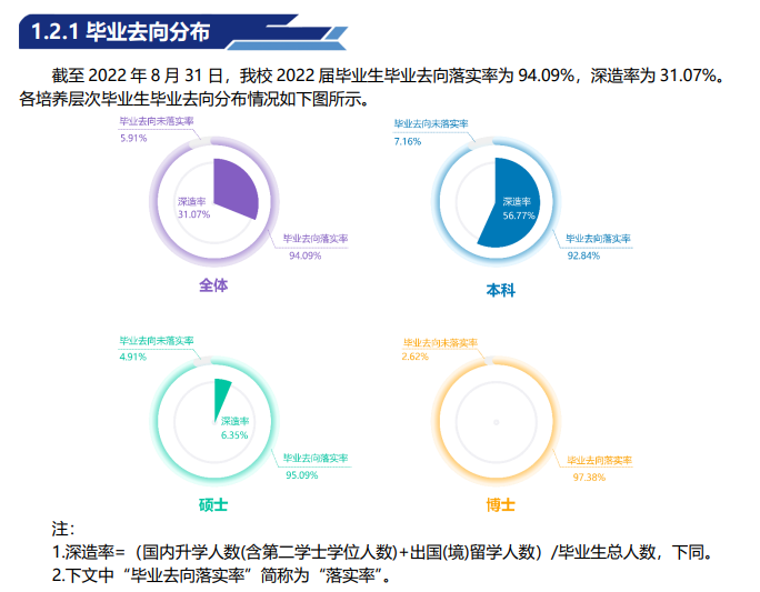 中国地质大学（北京）就业率怎么样,就业前景好吗？