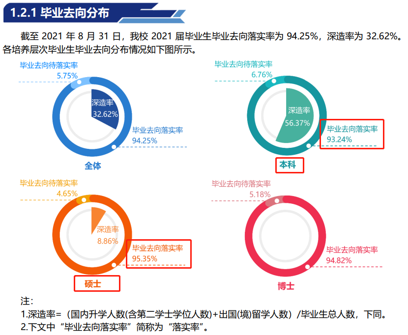 中国地质大学（北京）就业率怎么样,就业前景好吗？