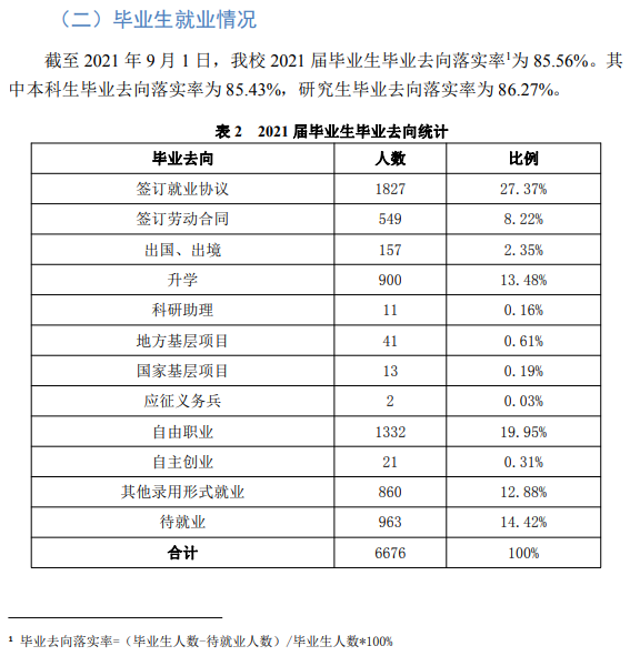 天津科技大学就业率怎么样,就业前景好吗？