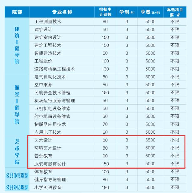 鄂州职业大学艺术类学费多少钱一年（附各专业收费标准）