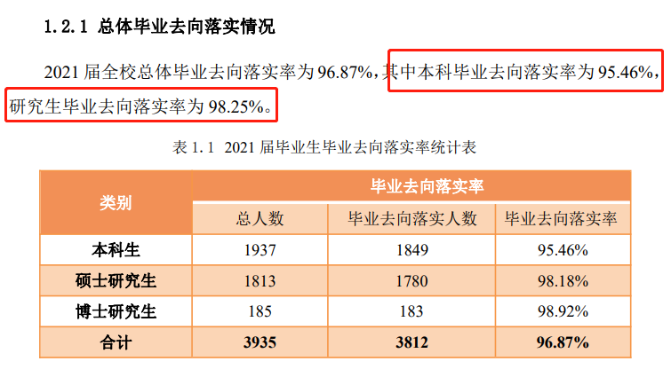 中国石油大学（北京）就业率怎么样,就业前景好吗？