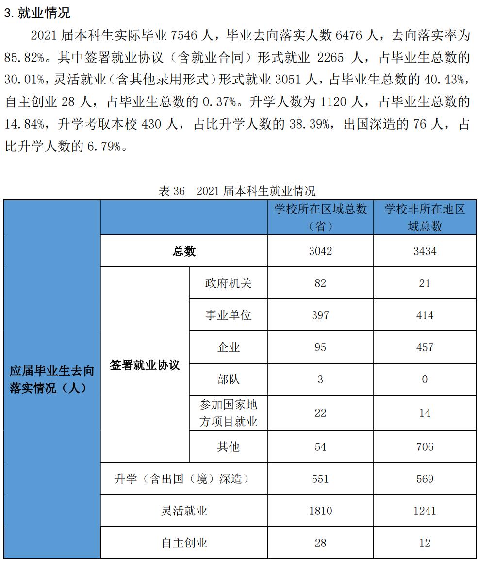 哈尔滨师范大学就业率怎么样,就业前景好吗？