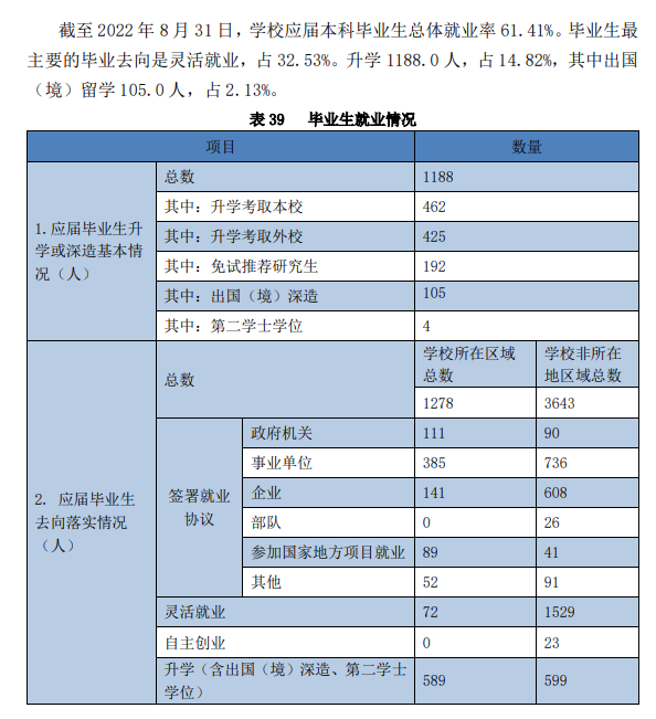 哈尔滨师范大学就业率怎么样,就业前景好吗？