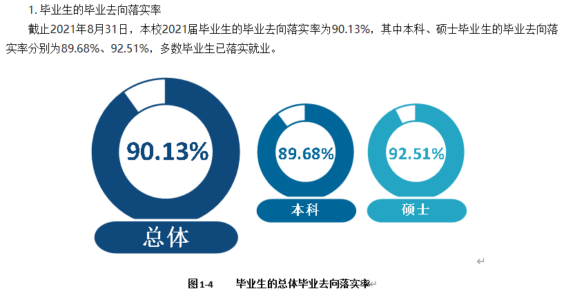 沈阳体育学院就业率怎么样,就业前景好吗？