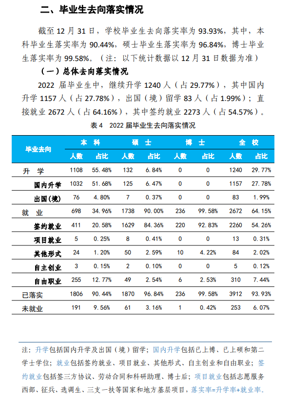 中国矿业大学（北京）就业率怎么样,就业前景好吗？