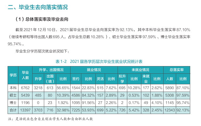 武汉大学就业率怎么样,就业前景好吗？